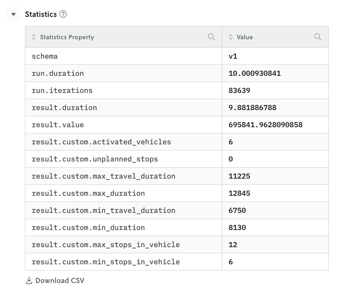 Table view showing example statistics from a run, each row with a single property column and value column.