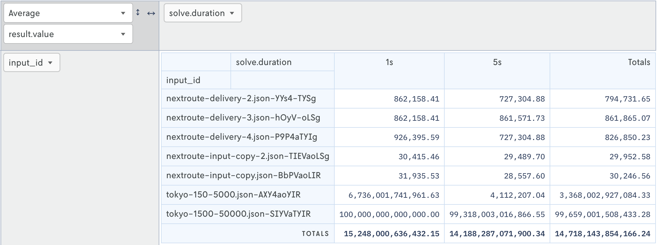 Screenshot of a table of data with the input ID as the sorting column that the row data is keyed off of.